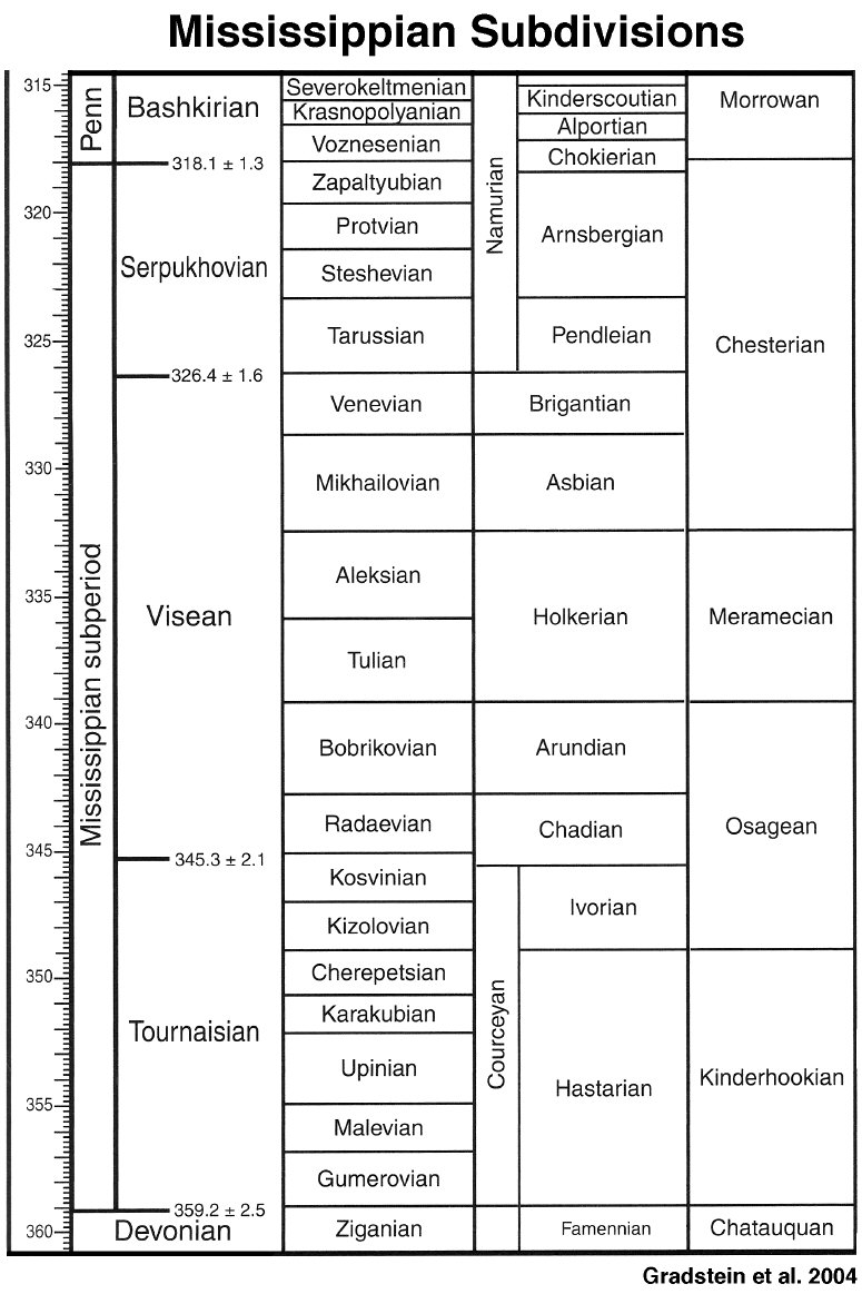 Mississippian Subdivisions chart